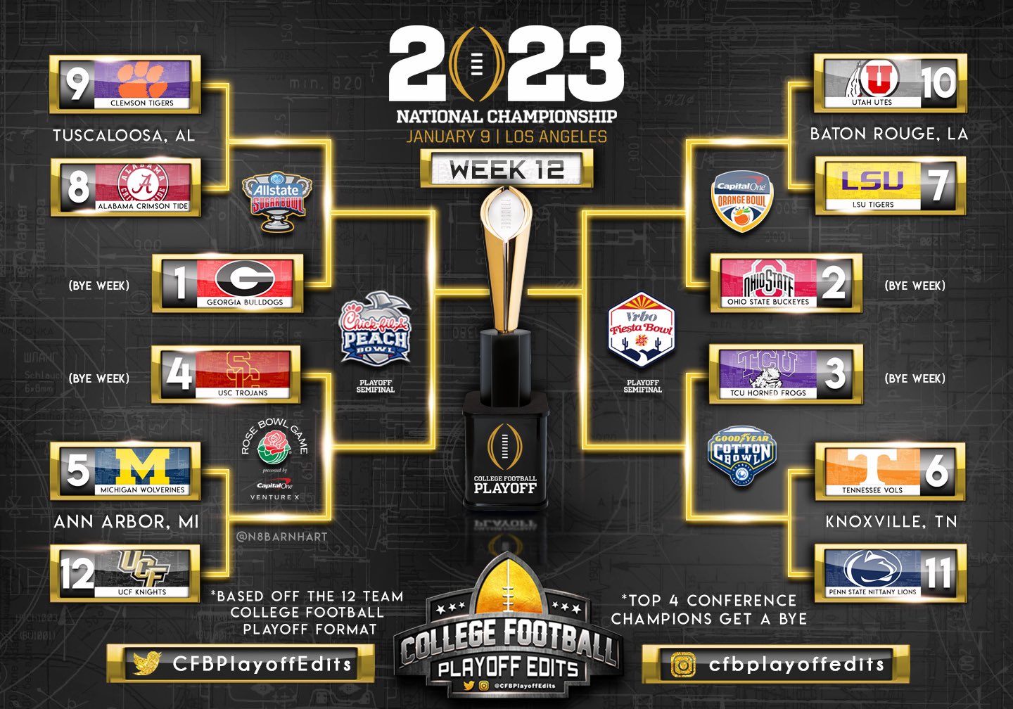 The New Expanded 12-Team Playoff: Is it Good For College Football? – The  University School News