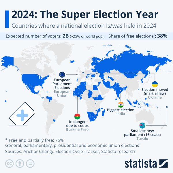 Political Paradise: Summer 2024